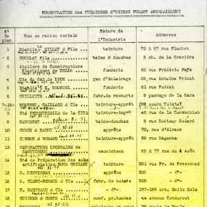Nomenclature des cheminées d'usine. Archives municipales de Villeurbanne / le Rize.