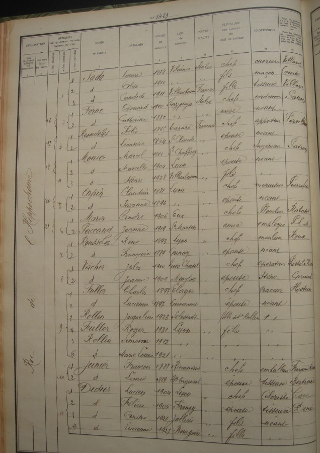 Registre du recensement, rue de l'Hippodrome, 1931, Archives municipales de Villeurbanne / le Rize, 1F19.