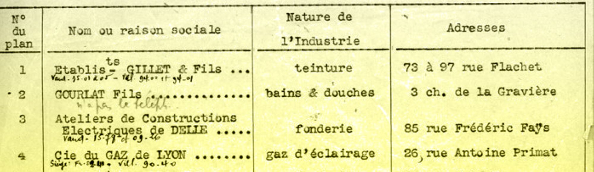 Nomenclature des cheminées d'usine, bandeau. Archives municipales de Villeurbanne / le Rize.