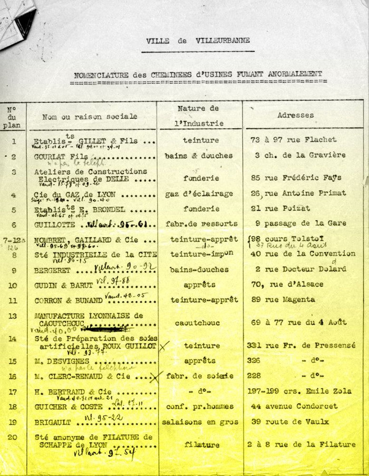 Les inventaires des archives