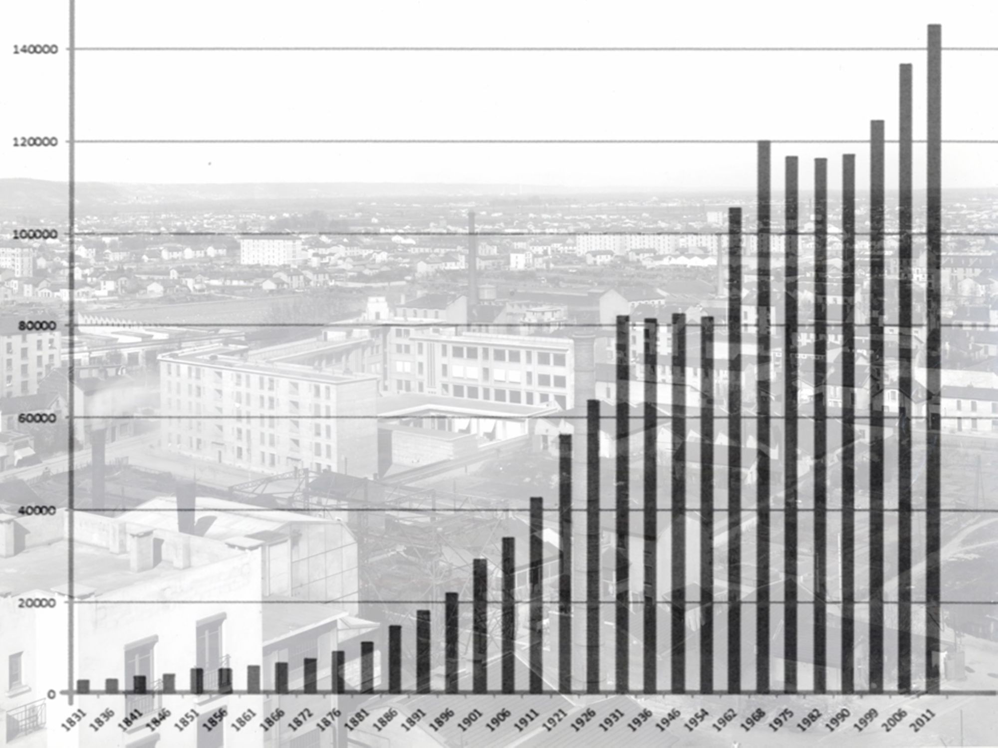 Croissance de la population villeurbannaises, extrait de l'ouvrage d'Alain Belmont, Villeurbanne 2000 ans d'indépendance, Grenoble, Glénat, 2015