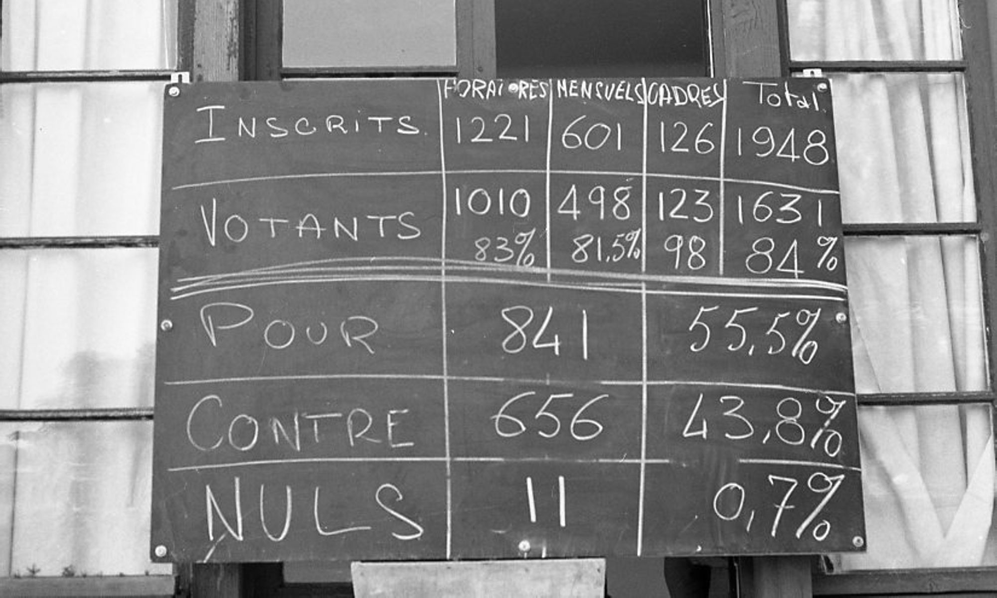 Manifestation syndicale de mai 68